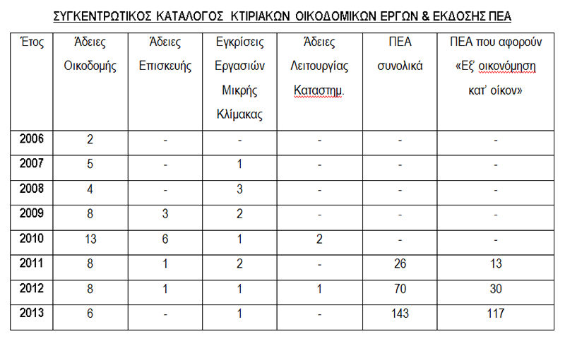Κατάλογος